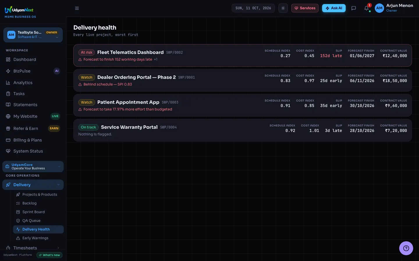 Delivery health listing four projects worst first, each with schedule index, cost index, slip in days late or early, forecast finish and contract value