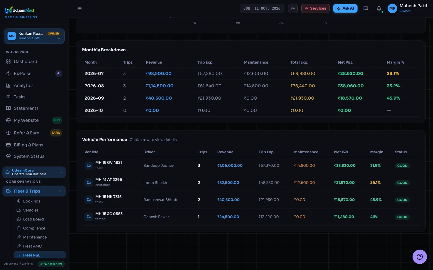 Fleet profit and loss with a monthly breakdown and a vehicle performance table showing trips, revenue, trip expenses, maintenance, net profit and margin per truck